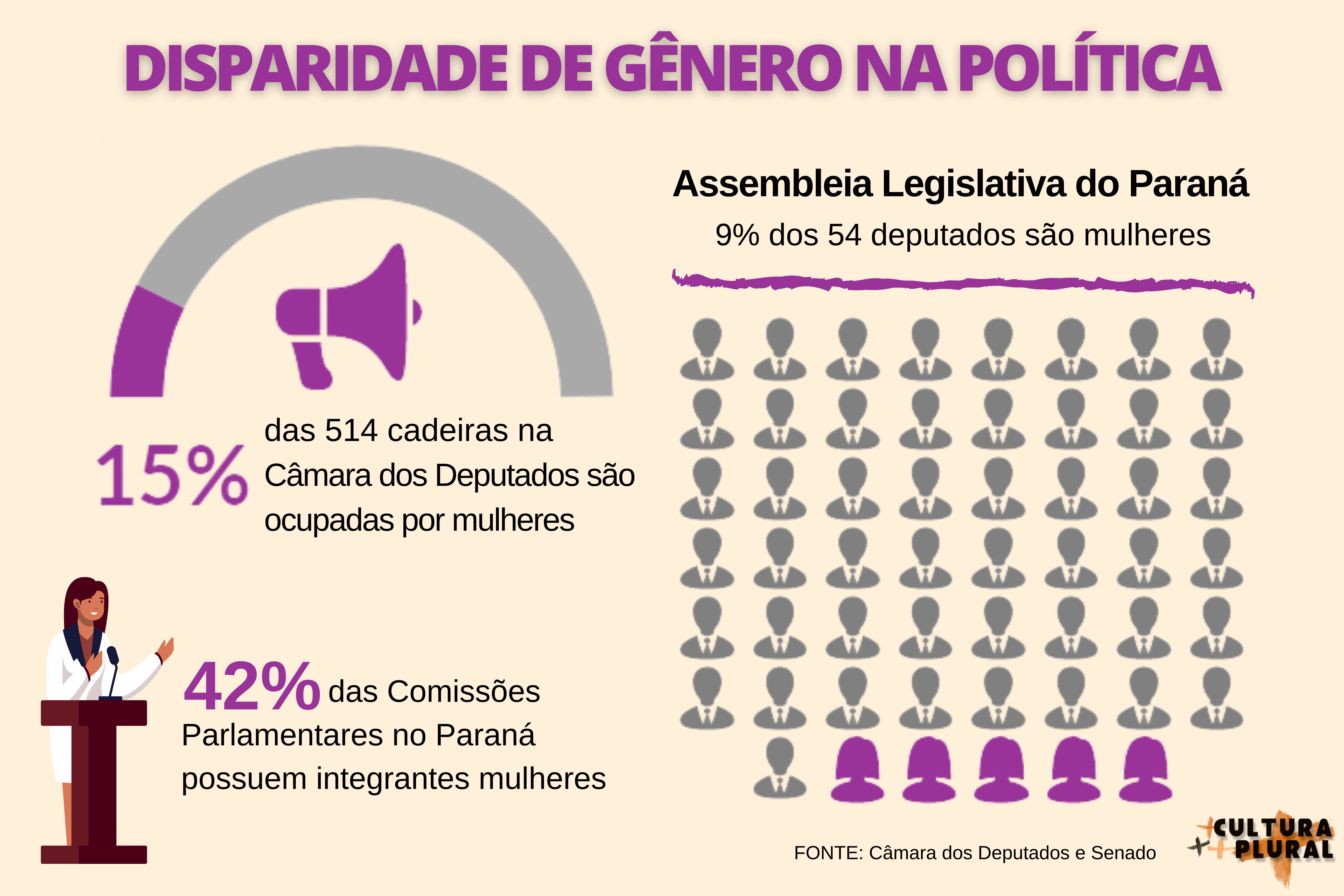 ESPECIAL MULHERES NA POLÍTICA